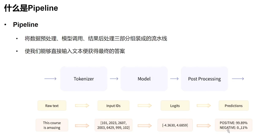 HuggingFace Transformers 基础组件之Pipeline