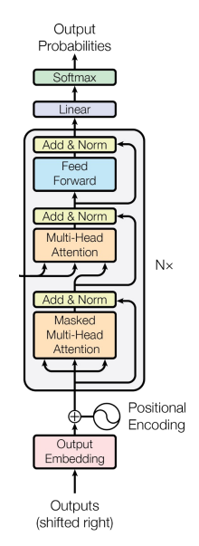 Decoder