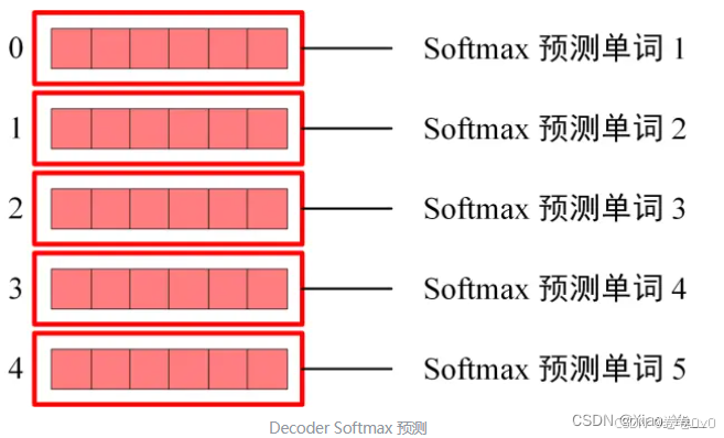 Step5